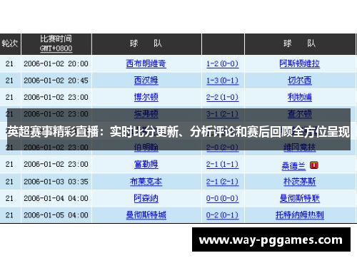 英超赛事精彩直播:实时比分更新、分析评论和赛后回顾全方位呈现 英超赛事精彩直播:实时比分更新、分析评论和赛后回顾全方位呈现