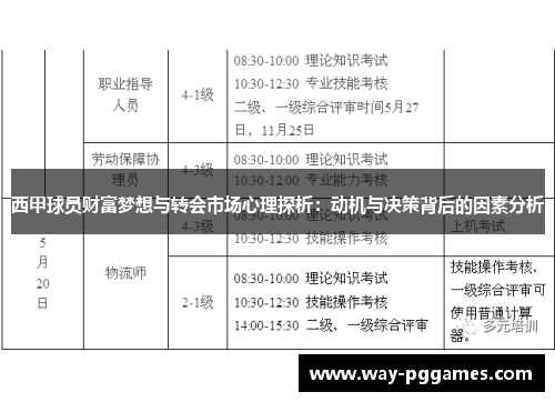 西甲球员财富梦想与转会市场心理探析：动机与决策背后的因素分析