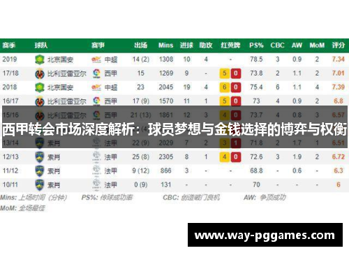 西甲转会市场深度解析:球员梦想与金钱选择的博弈与权衡 西甲转会市场深度解析:球员梦想与金钱选择的博弈与权衡