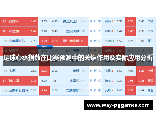 足球心水指数在比赛预测中的关键作用及实际应用分析