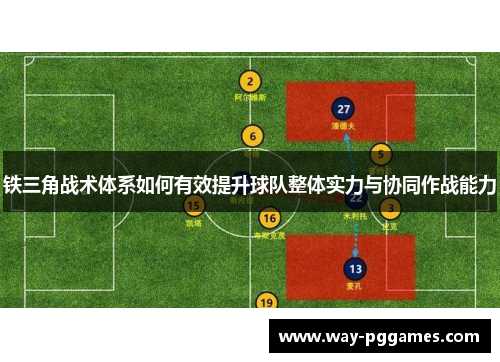 铁三角战术体系如何有效提升球队整体实力与协同作战能力 铁三角战术体系如何有效提升球队整体实力与协同作战能力