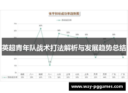 英超青年队战术打法解析与发展趋势总结