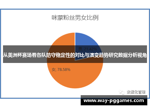 从美洲杯赛场看各队防守稳定性的对比与演变趋势研究数据分析视角