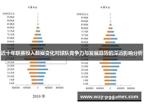 近十年联赛投入数据变化对球队竞争力与发展趋势的深远影响分析