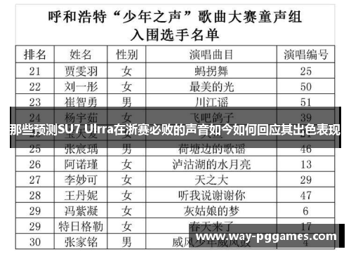 那些预测SU7 Ulrra在浙赛必败的声音如今如何回应其出色表现