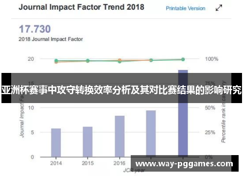 亚洲杯赛事中攻守转换效率分析及其对比赛结果的影响研究 亚洲杯赛事中攻守转换效率分析及其对比赛结果的影响研究