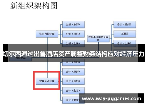 切尔西通过出售酒店资产调整财务结构应对经济压力