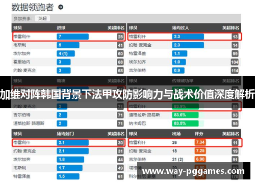 加维对阵韩国背景下法甲攻防影响力与战术价值深度解析