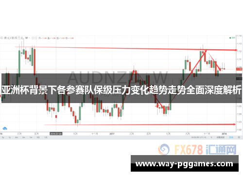亚洲杯背景下各参赛队保级压力变化趋势走势全面深度解析 亚洲杯背景下各参赛队保级压力变化趋势走势全面深度解析