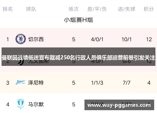 曼联因战绩低迷宣布裁减250名行政人员俱乐部运营前景引发关注